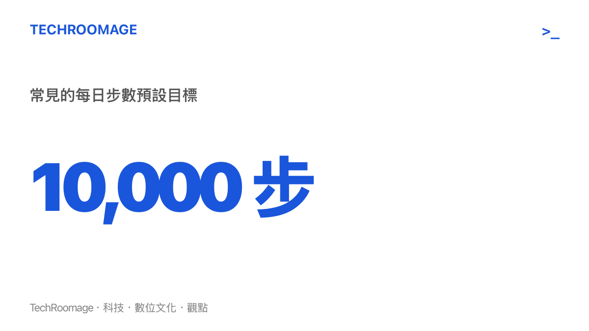 一個顯示一萬步每日步數目標的統計圖卡，說明多數運動應用程式的預設標準。