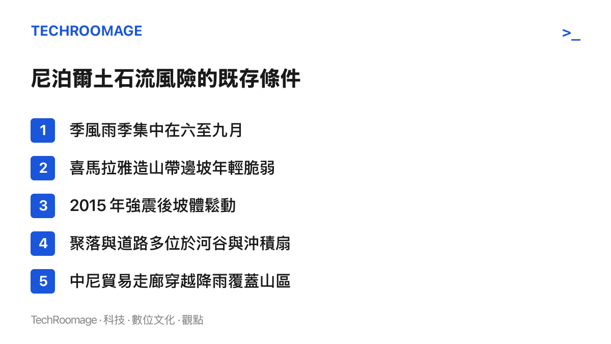 尼泊爾土石流風險的五個背景條件，包含季風雨季、喜馬拉雅年輕地質、2015 年強震鬆動坡體、河谷與沖積扇上的聚落分布，以及中尼貿易走廊穿越降雨覆蓋山區