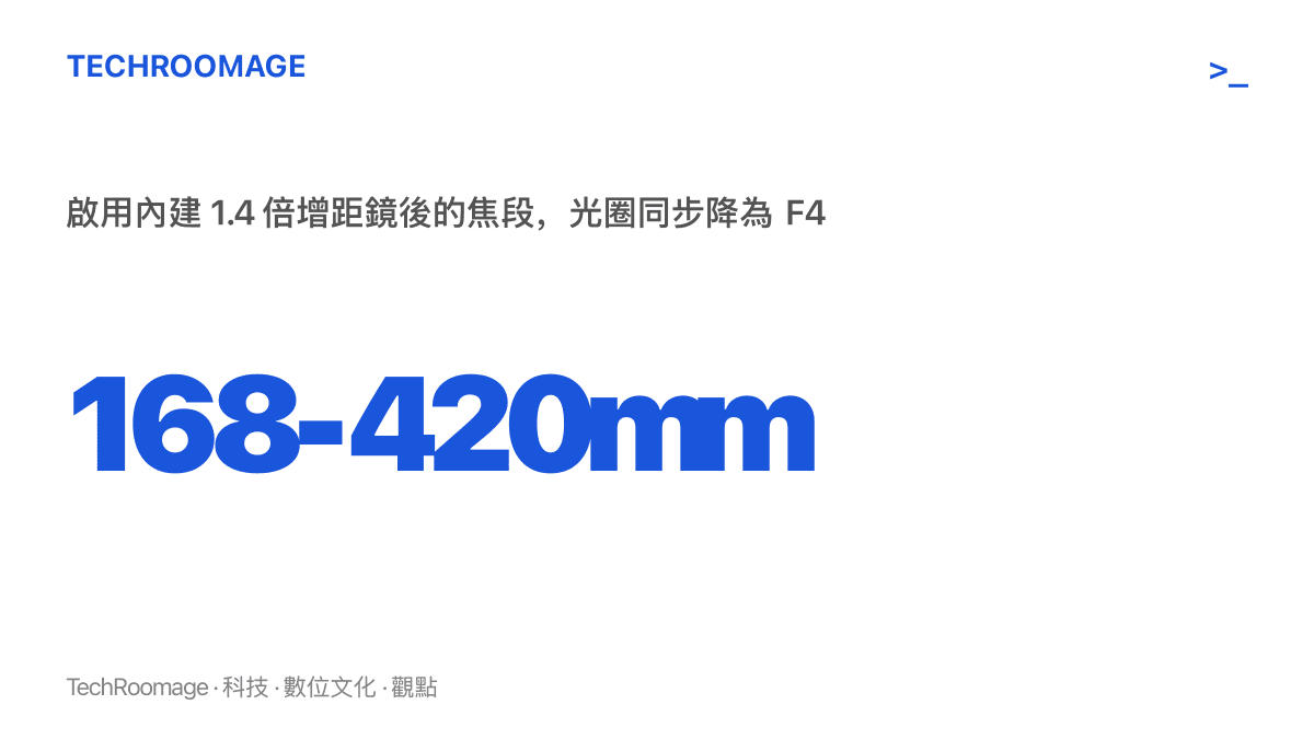 統計圖卡呈現啟用內建1.4倍增距鏡後的焦段範圍168至420mm，與光圈從F2.8降為F4的對應關係