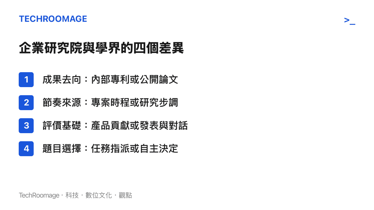清單比較企業研究院與學術界在成果去向、節奏來源、評價基礎與題目選擇四個面向上的差異