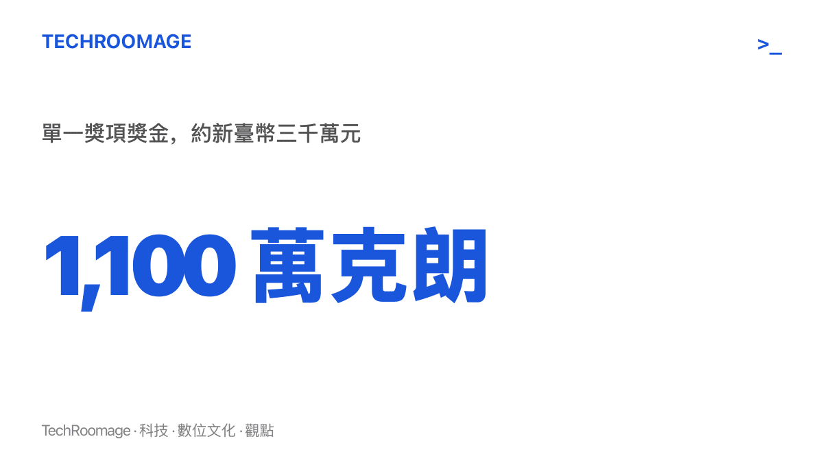 統計圖卡呈現諾貝爾獎單一獎項獎金為 1,100 萬瑞典克朗，約合新臺幣三千萬元，自 2023 年起維持此一金額。