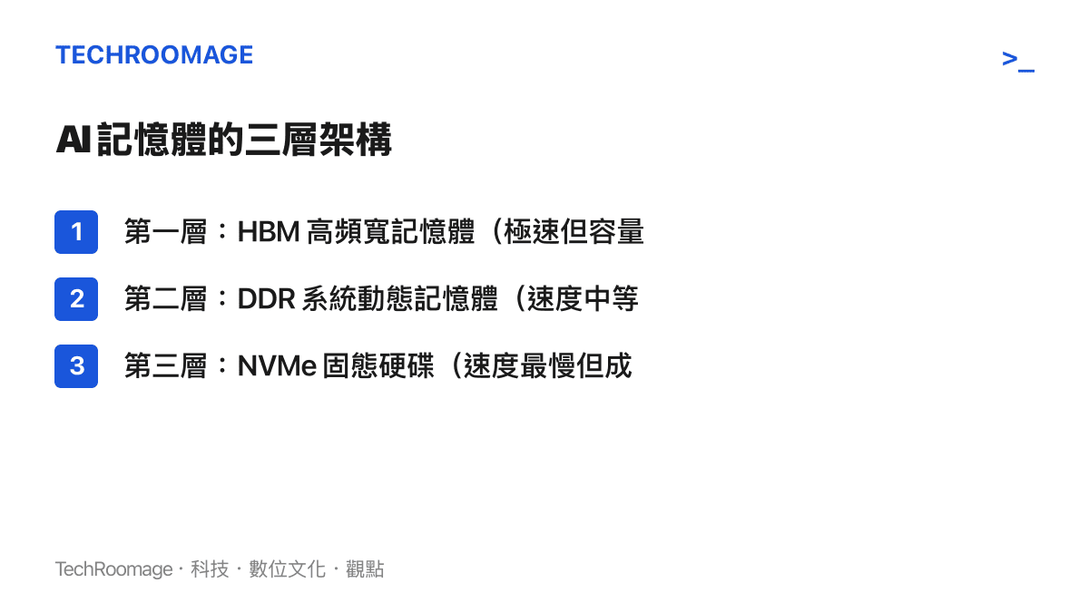 清單圖卡列出 AI 伺服器從高頻寬記憶體到固態硬碟的三層資料儲存架構