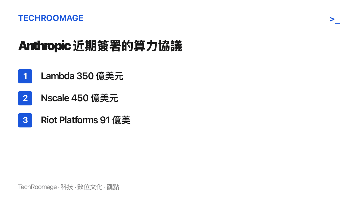 清單圖列出 Anthropic 近期對外簽署的三筆算力協議，對象為 Lambda、Nscale 與 Riot Platforms，合計金額接近 900 億美元