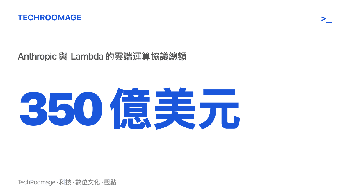 統計圖卡呈現 Anthropic 與 Lambda 簽署的雲端運算協議總額為 350 億美元，約合新臺幣 1.1 兆元