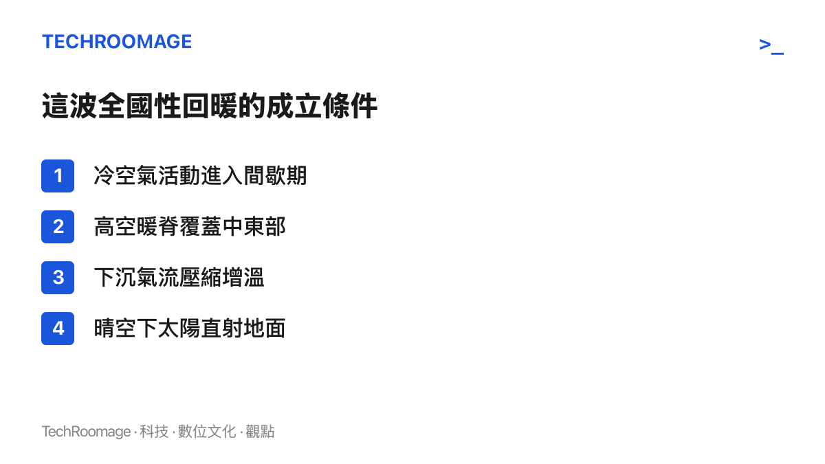 清單圖列出全國性回暖的四個成立條件：冷空氣間歇、高空暖脊覆蓋、下沉氣流壓縮增溫與晴空日射加熱