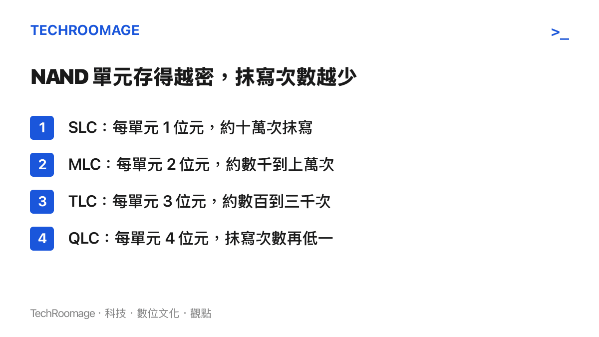 清單圖卡比較 SLC、MLC、TLC、QLC 四種 NAND 快閃記憶體各自每單元儲存的位元數，以及對應的抹寫循環壽命量級
