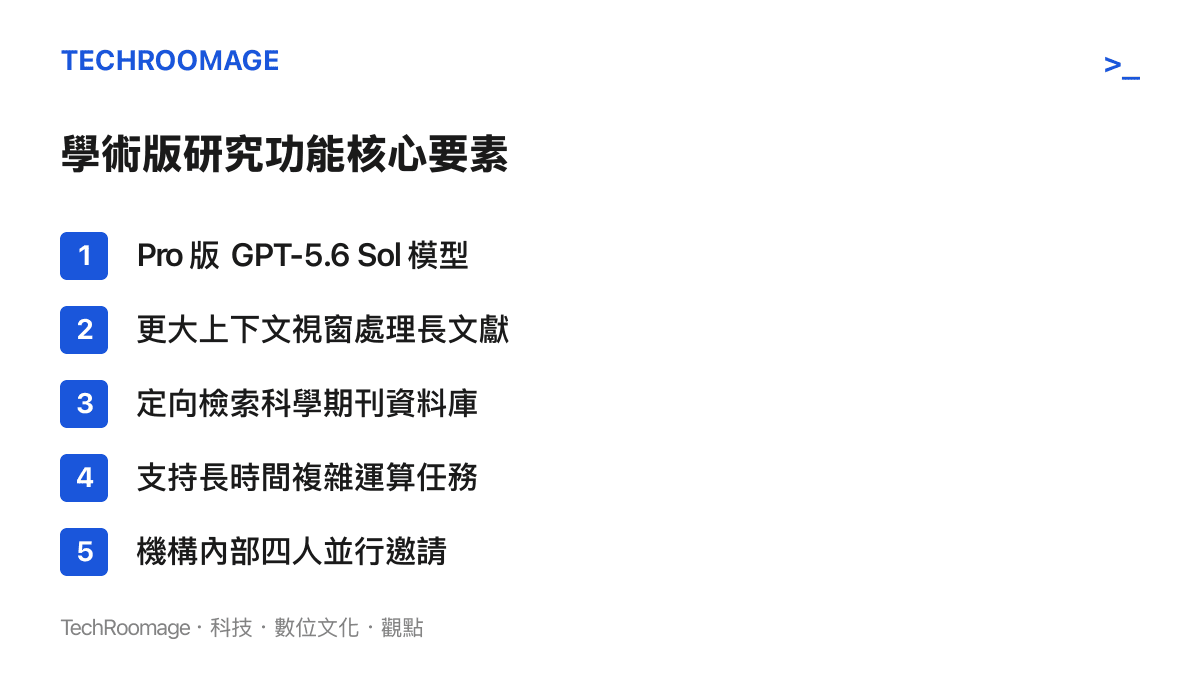 清單圖卡列出 OpenAI 提供給科研人員的五大核心資源，包含 GPT-5.6 Sol 模型與大上下文視窗等
