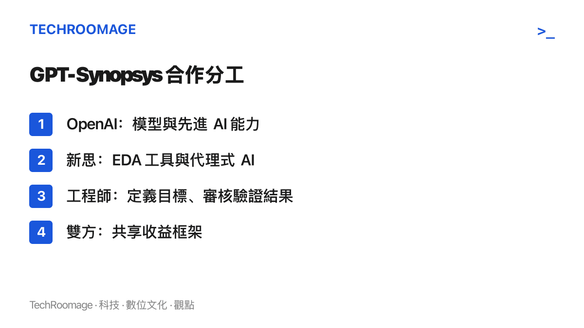 清單列出臺作的組成與分工：OpenAI 提供模型能力、新思提供 EDA 工具與代理式 AI、工程師負責定義設計目標與審核結果、雙方以共享收益框架綁定商業成果