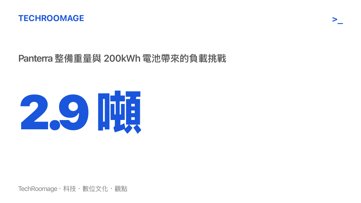 呈現 Panterra 改裝車高達 2.9 噸的車重數據，以及搭載 200 千瓦時大容量電池所面臨的工程與重量配置考驗。