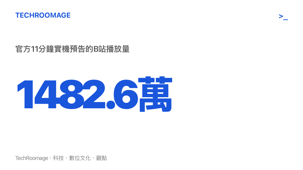 統計圖卡呈現影之刃零官方11分鐘實機預告在B站累積約1482萬次播放，凸顯預購開啟後數日內的觸及規模