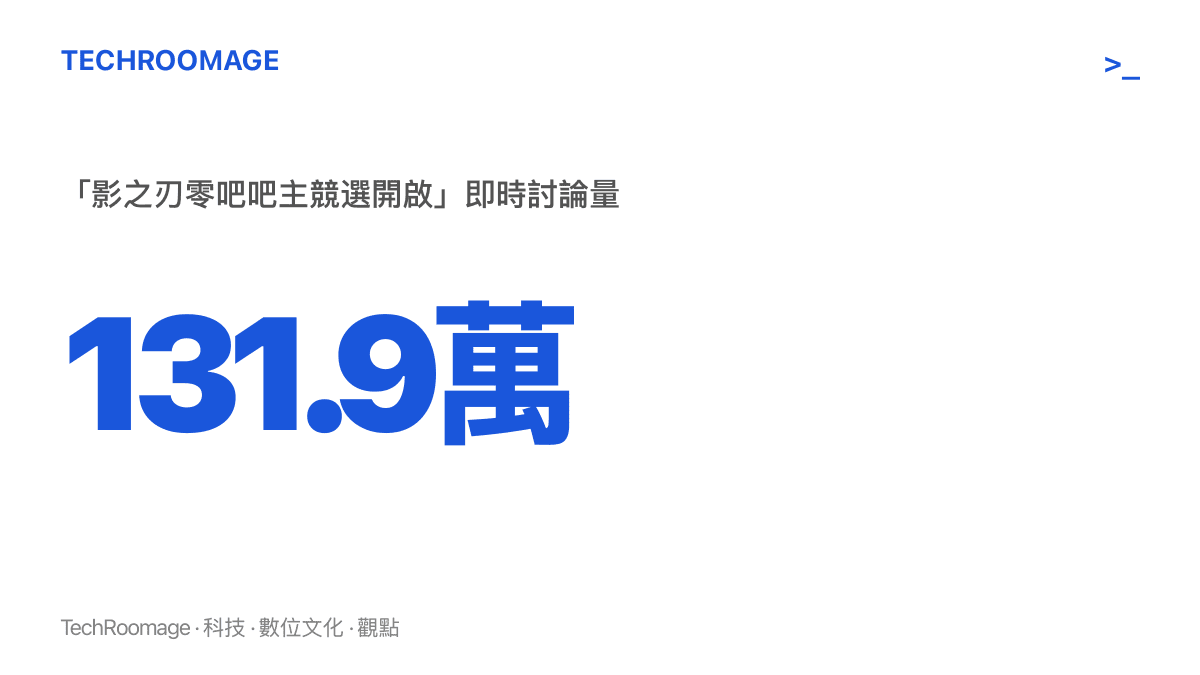 影之刃零吧吧主競選詞條掛上貼吧熱榜後，即時討論量累積約131.9萬則