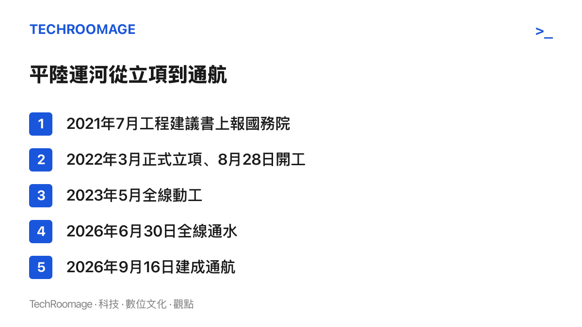 時間軸圖卡列出平陸運河五個關鍵節點，自2021年7月工程建議書上報國務院，到2026年9月16日建成通航，全程約五年