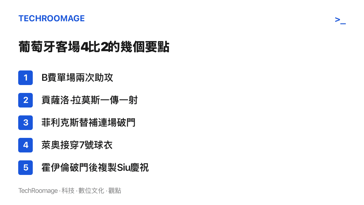 清單圖列舉葡萄牙客場4比2擊敗丹麥的五個比賽要點，包含B費兩次助攻、貢薩洛·拉莫斯一傳一射、菲利克斯替補連場破門、萊奧接穿7號球衣與霍伊倫複製C羅的Siu慶祝動作