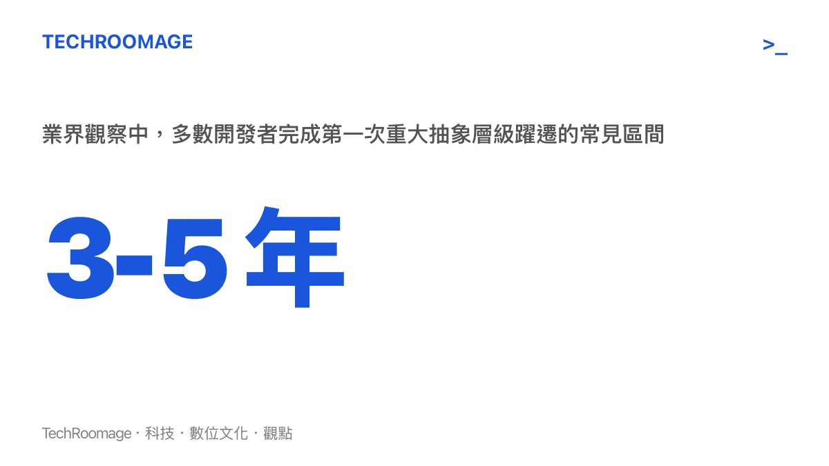 程式設計師能力躍遷常見所需年資區間統計圖卡