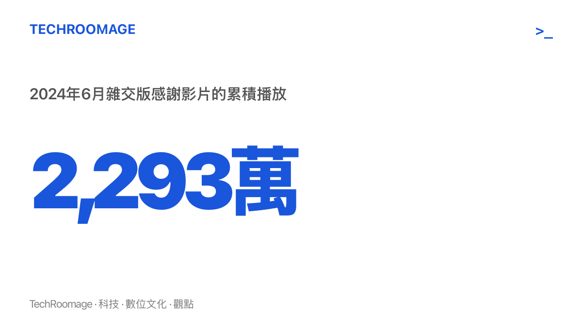 統計圖卡呈現潛艇偉偉迷於2024年6月上傳的雜交版感謝影片，在B站累積約兩千兩百九十三萬次播放，顯示這款植物大戰殭屍改版的觀眾規模