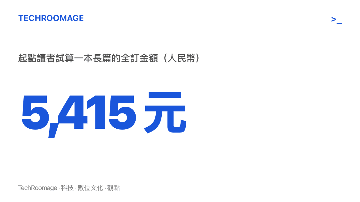 起點讀者試算將一本長篇連載小說的所有付費章節一次買齊，合計約需 5,415 元人民幣的金額強調