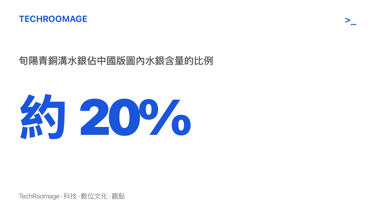 旬陽青銅溝的水銀約佔中國版圖內水銀含量的百分之二十，圖中呈現當地汞礦在全國儲量中的份額