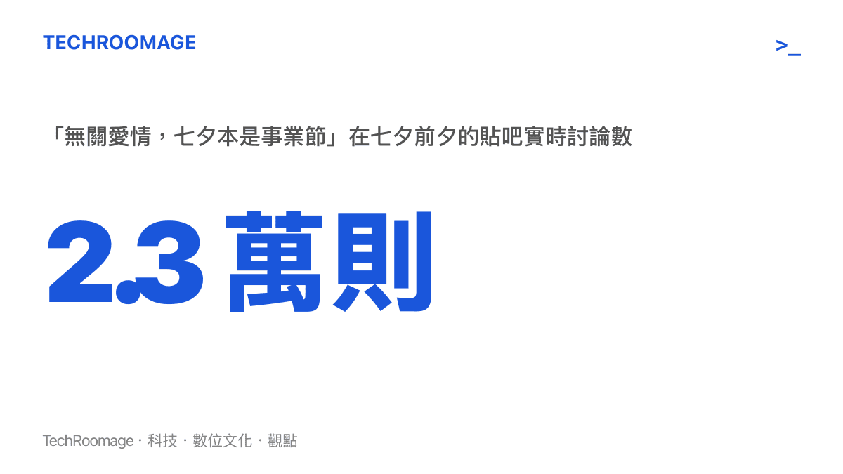 統計圖卡呈現「無關愛情，七夕本是事業節」話題在七夕前夕累積約二點三萬則貼吧實時討論，位居當日熱議榜第二十七名