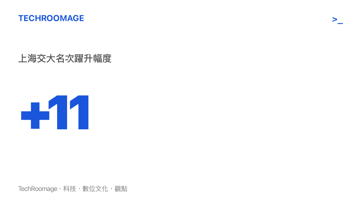 統計圖卡呈現上海交通大學在此次榜單討論中大幅躍升11個名次，反映中國內地高校排名上升的強勁態勢