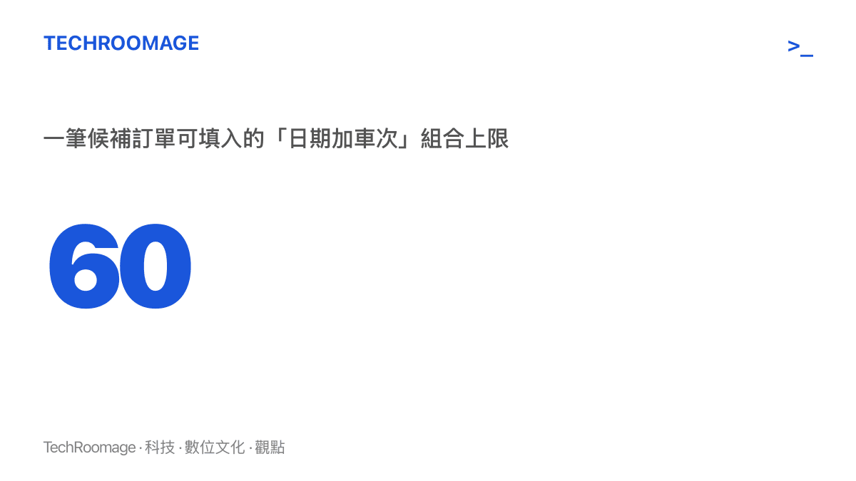 統計圖卡呈現12306候補購票一筆訂單最多可填入六十個日期加車次組合，這是免費提供的等待額度