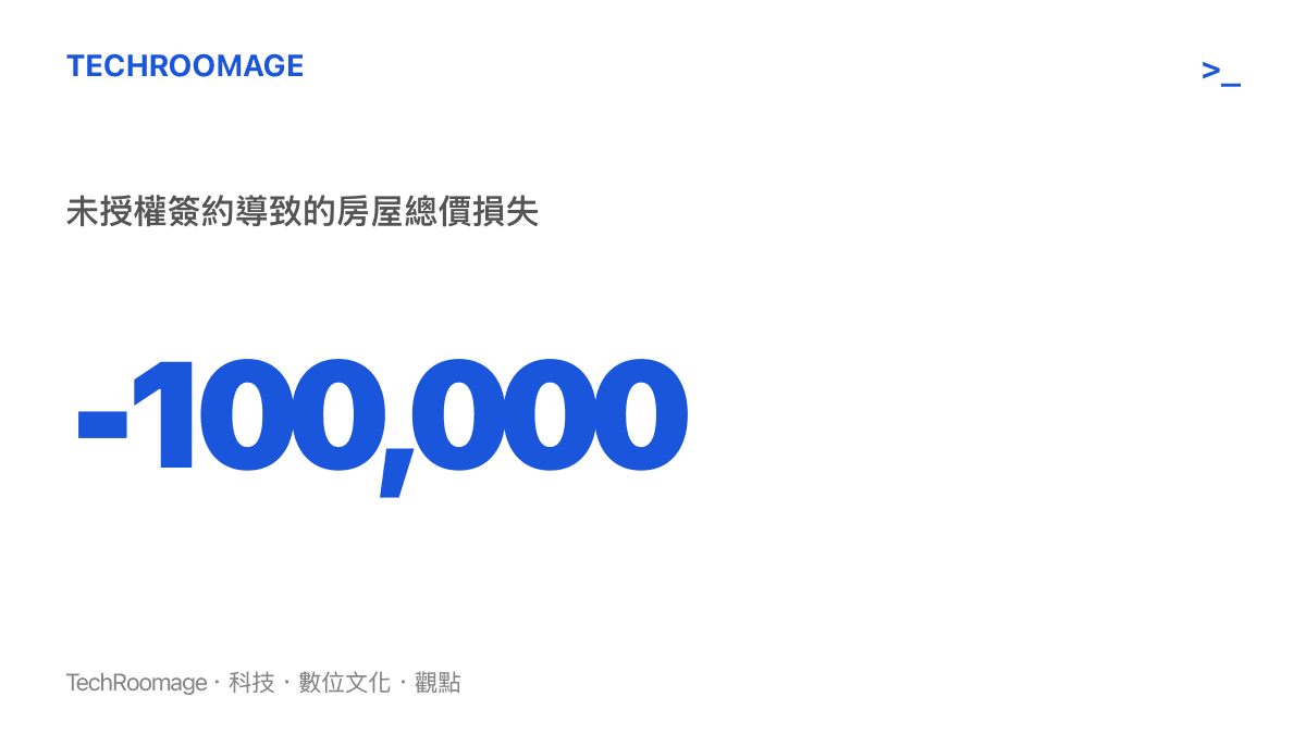 這張統計圖卡呈現了房屋因未經授權以低價簽約，導致整體總價憑空減少了近十萬元的財務損失規模