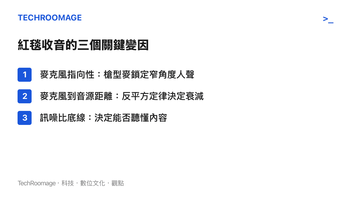 列出紅毯現場收音的三個關鍵變因，包含麥克風指向性、麥克風到音源距離與訊噪比底線，三者互相牽動決定收音品質。