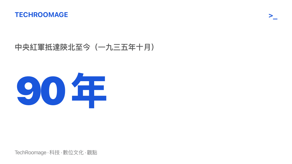 統計圖卡呈現一九三五年十月中央紅軍抵達陝北，到二〇二五年十月屆滿九十年的時間跨度