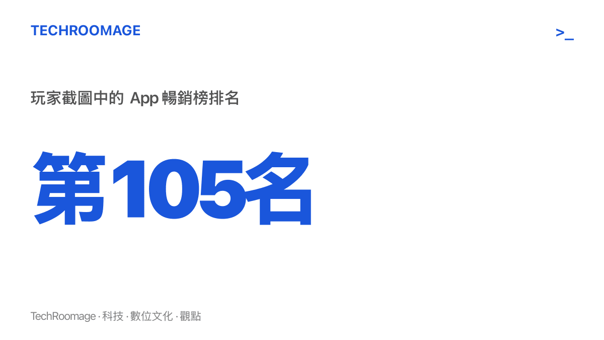 統計圖呈現洛克王國世界手遊在App暢銷榜第105名附近徘徊，反映營收排名持續下滑的玩家側觀察