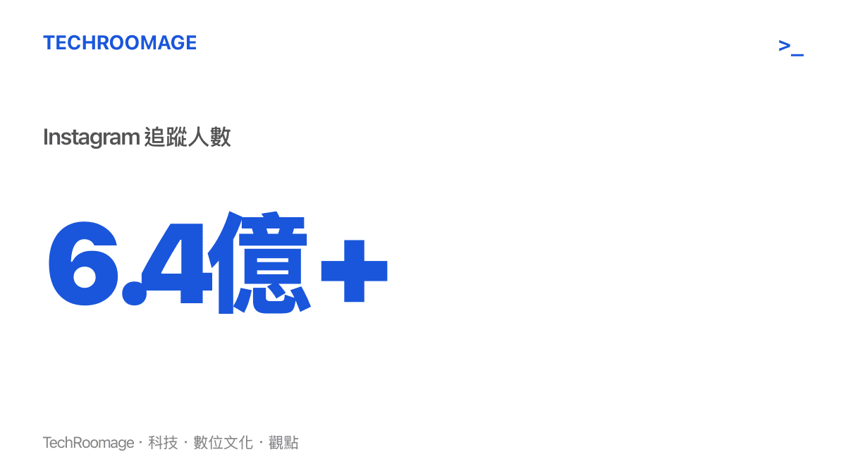 統計圖卡呈現 C 羅在 Instagram 上的追蹤者總數超過六點四億，凸顯其作為全球第一大個人帳號的驚人觸及規模