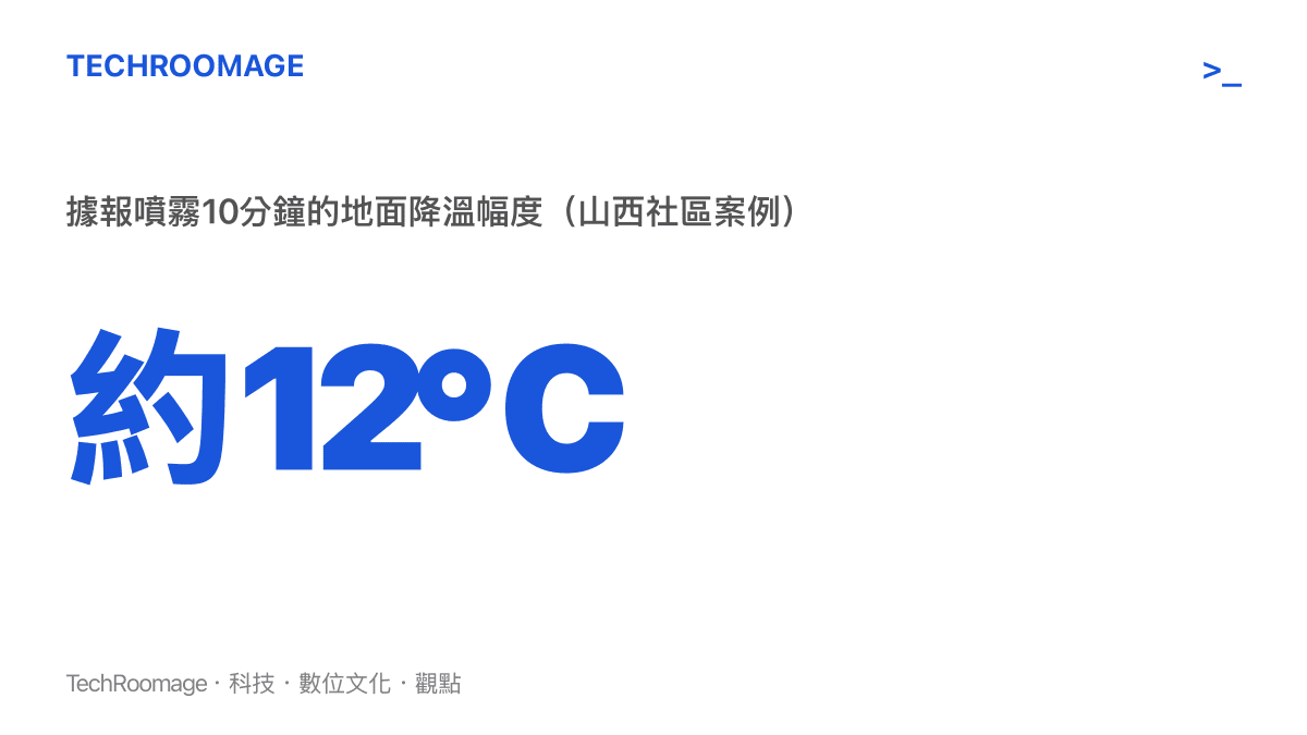 高壓霧化噴淋系統據報在山西社區噴霧10分鐘讓地面降溫約12度的數據圖卡