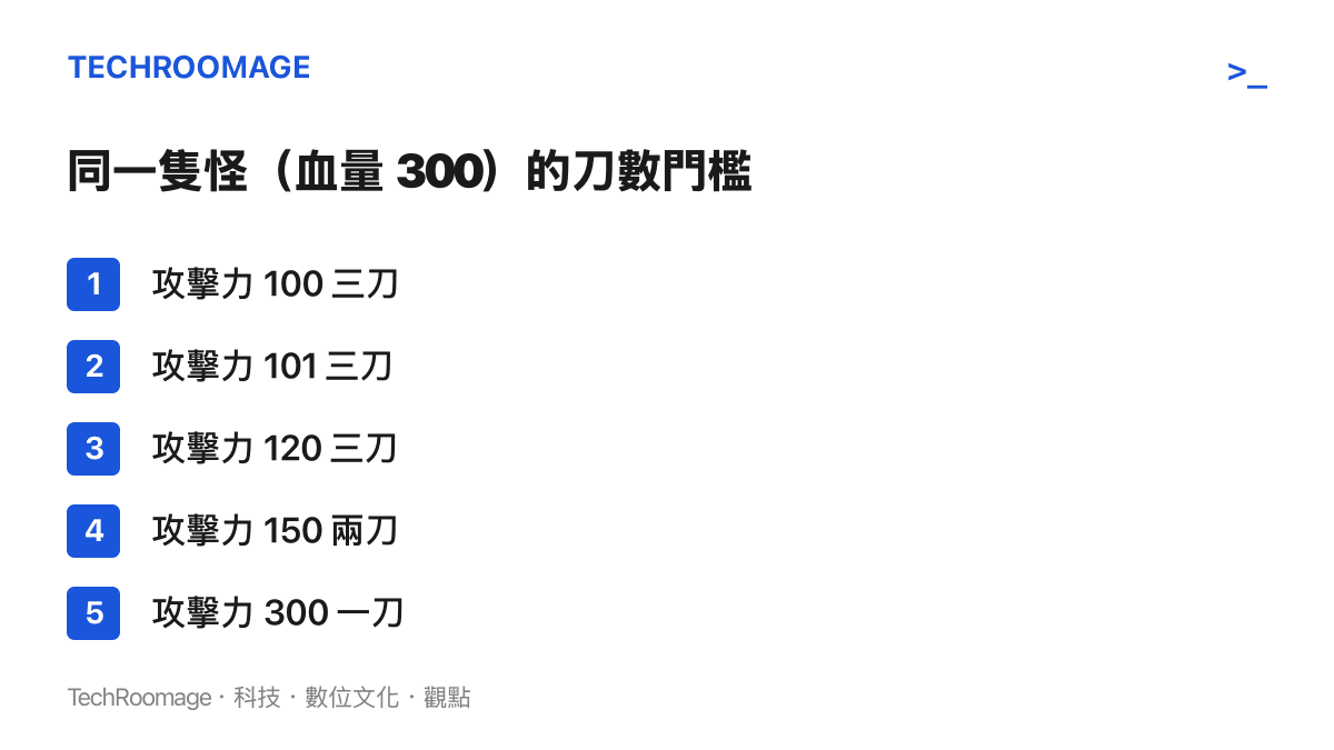 RPG 怪物血量與攻擊力刀數門檻示意：攻擊力從 100 到 150 之間打怪都是三刀，跨過 150 才變兩刀，說明單次加一點攻擊力不會改變當下刀數