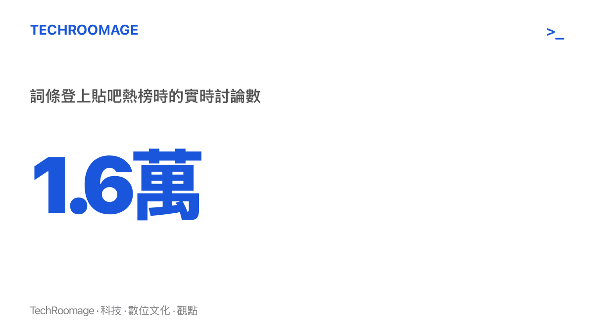 圖卡呈現三星冰箱更新變磚話題登上貼吧熱榜時，約1.6萬人的實時討論關注規模