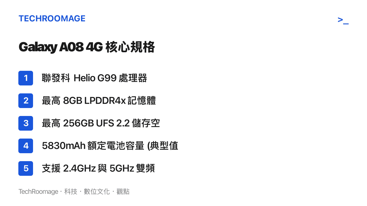 三星 Galaxy A08 4G 核心硬體規格列表，包含聯發科處理器、記憶體容量選項與超大電池容量等關鍵數據。