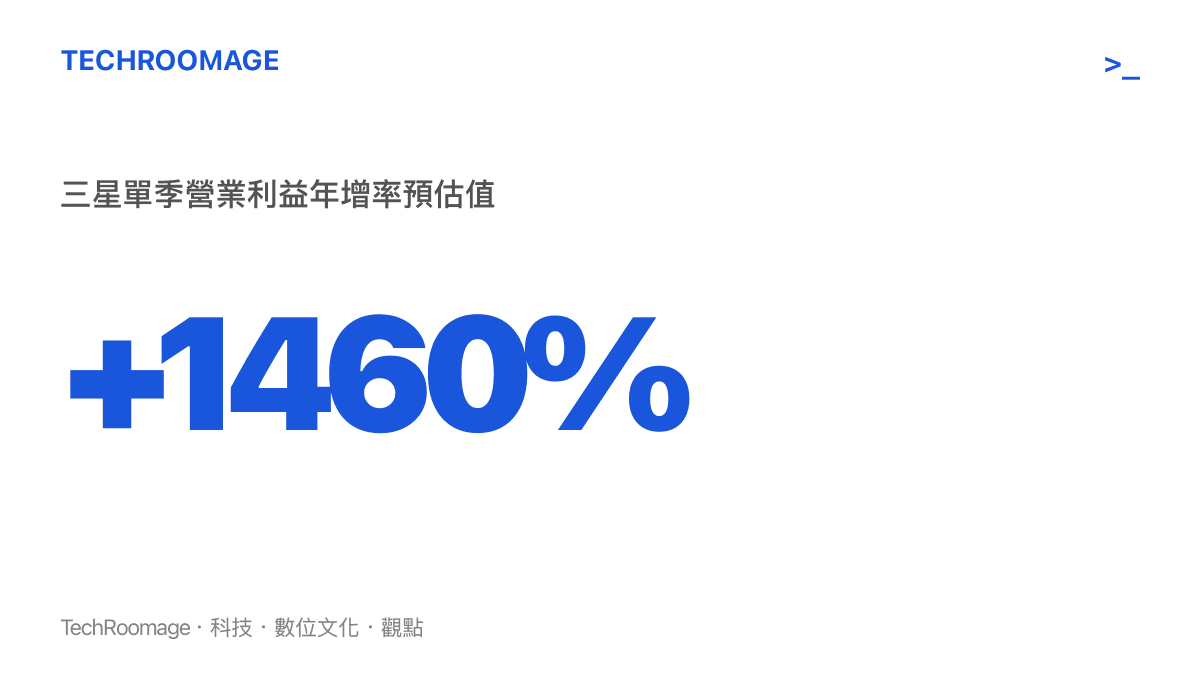 三星電子單季營業利益較去年同期大幅成長超過十倍的預估數據