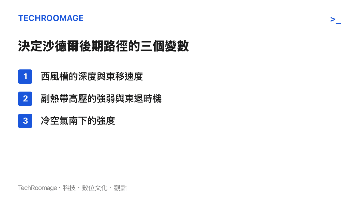 清單圖卡列出決定颱風沙德爾後期路徑的三個大氣變數：西風槽的深度與東移速度、副熱帶高壓的強弱與東退時機、冷空氣南下的強度