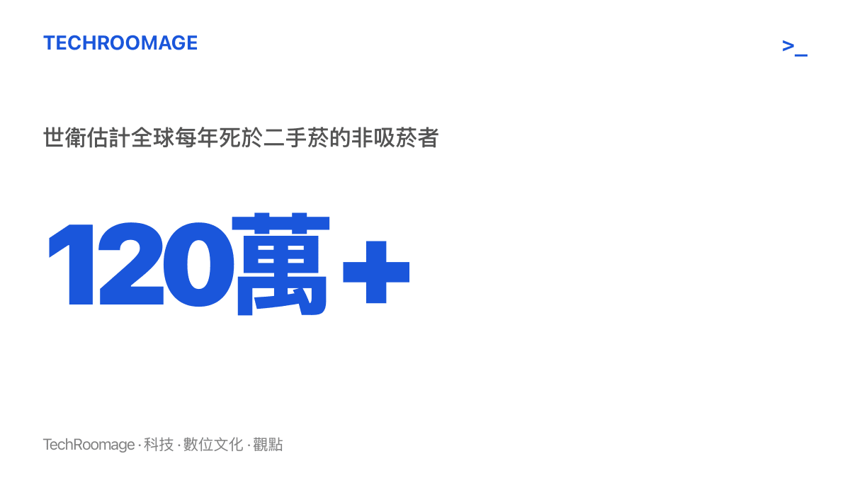 統計圖卡呈現世界衛生組織的估計數字：全球每年超過一百二十萬名從不吸菸的人死於二手菸暴露