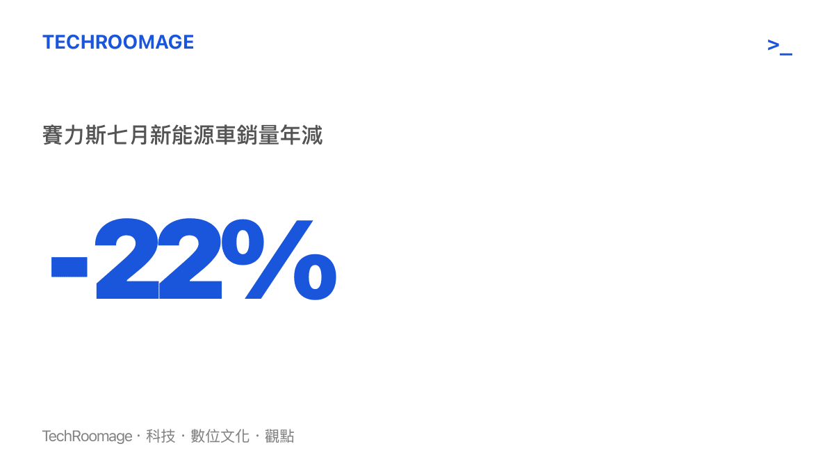賽力斯七月新能源車銷量較去年同期下降百分之二十二點七的數據呈現