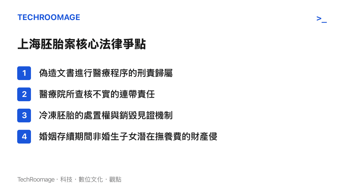 上海胚胎案的四項核心法律爭點，包含偽造文書、醫療責任、胚胎處置與財產侵害