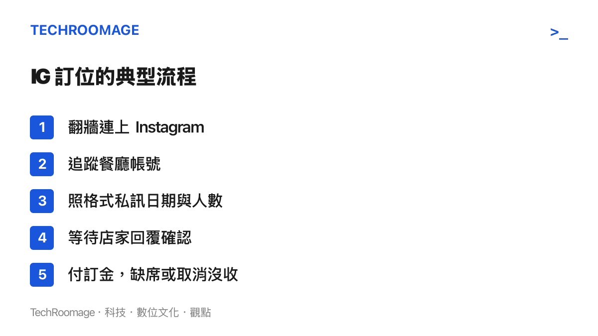 清單呈現上海餐廳 IG 訂位的五個步驟：翻牆連上 Instagram、追蹤餐廳帳號、照格式私訊日期與人數、等待店家回覆確認，以及付訂金且缺席或取消將被沒收