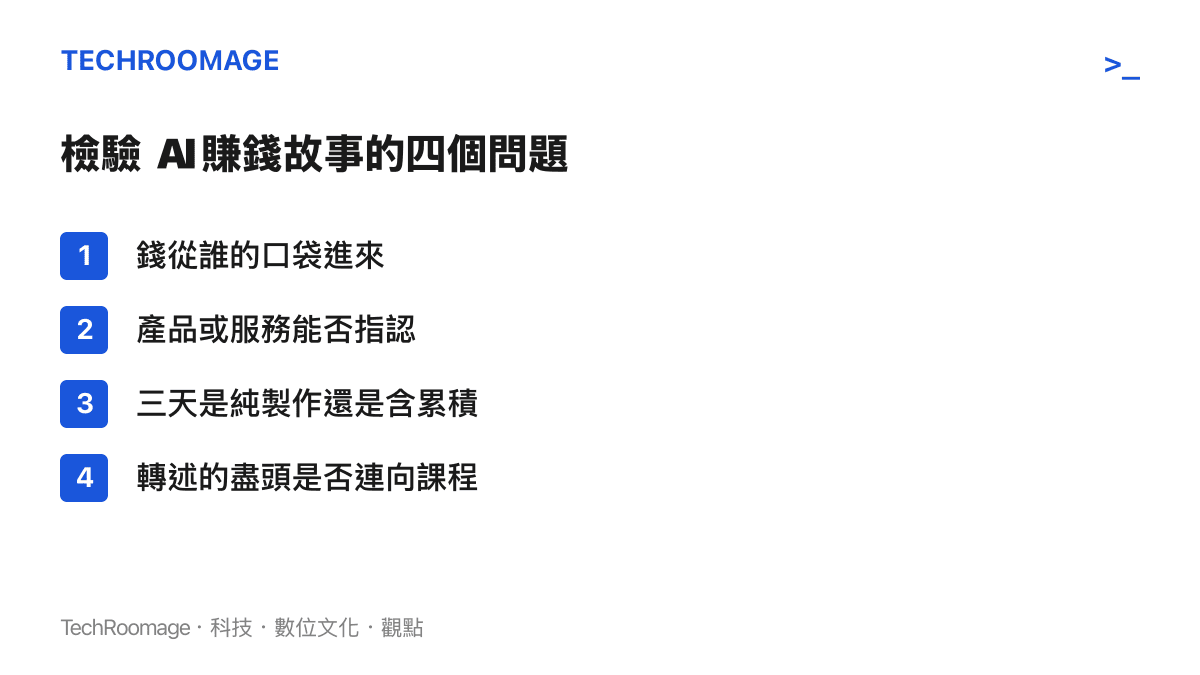 清單列出檢驗AI賺錢故事的四個提問：付費者是誰、產品能否指認、三天如何計算，以及追查來源後是否指向課程連結