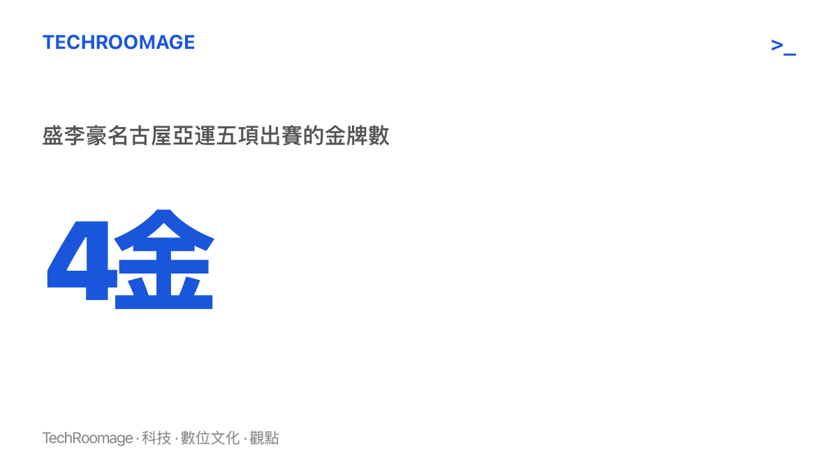 統計圖卡呈現盛李豪在名古屋亞運五項出賽中奪得四面金牌，僅有一項未摘金