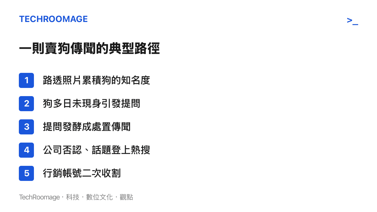 清單圖卡列出流浪狗傳聞的五個階段，從粉絲路透照片累積知名度、狗多日未現身、提問發酵成處置傳聞，到公司否認與行營銷帳號二次傳播