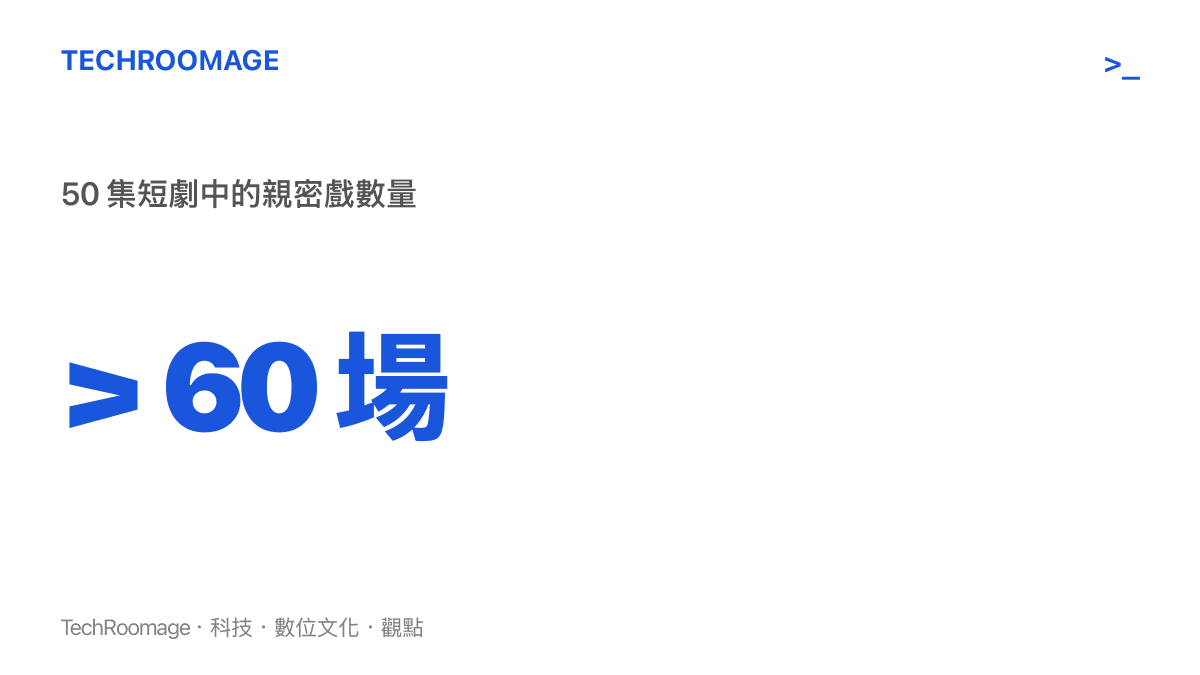 > 60 場 50 集短劇中的親密戲數量