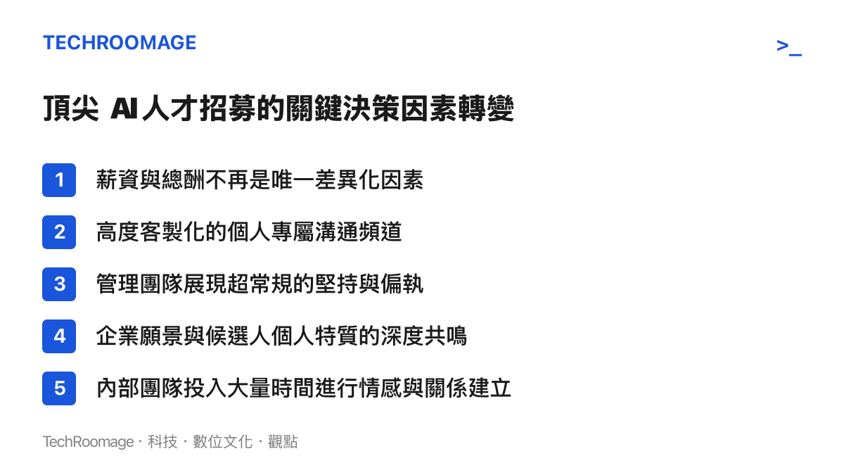 條列式圖卡呈現頂尖 AI 人才在多家企業競爭下，決定去留的關鍵因素已從單純薪資轉向客製化溝通與情感共鳴