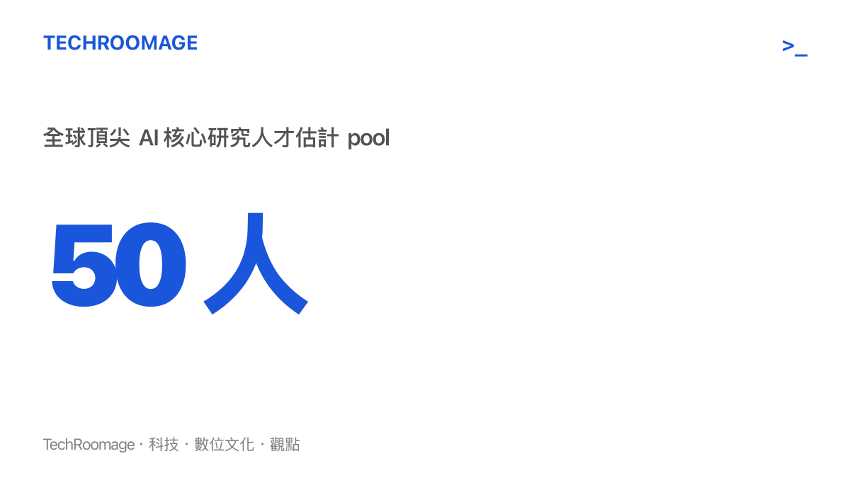 統計圖卡呈現馬特沃德所稱全世界只有五十人能勝任頂尖 AI 工作的極度稀缺現象