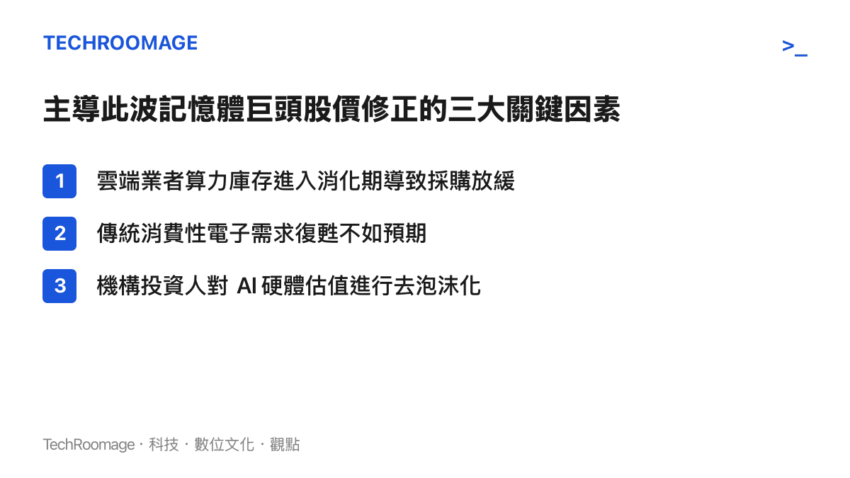 列出導致記憶體晶片大廠股價大幅修正的三個主要市場與產業因素