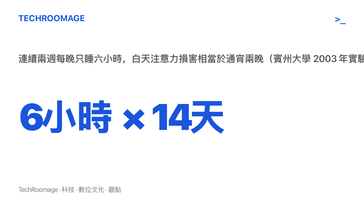 統計圖卡呈現連續兩週每晚只睡六小時，累積的白天注意力損害相當於連續通宵兩晚的程度