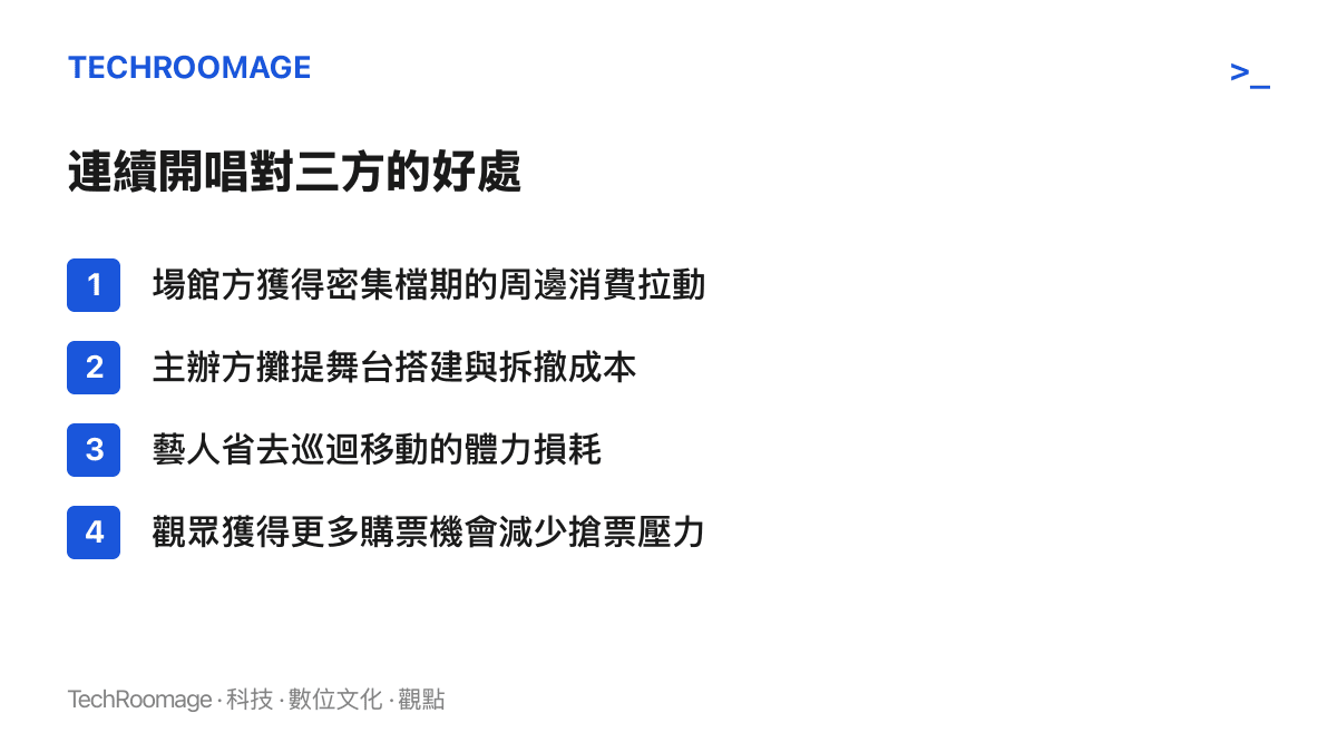 清單圖卡列出連續開唱模式對場館方、主辦方、藝人與觀眾四方的具體好處