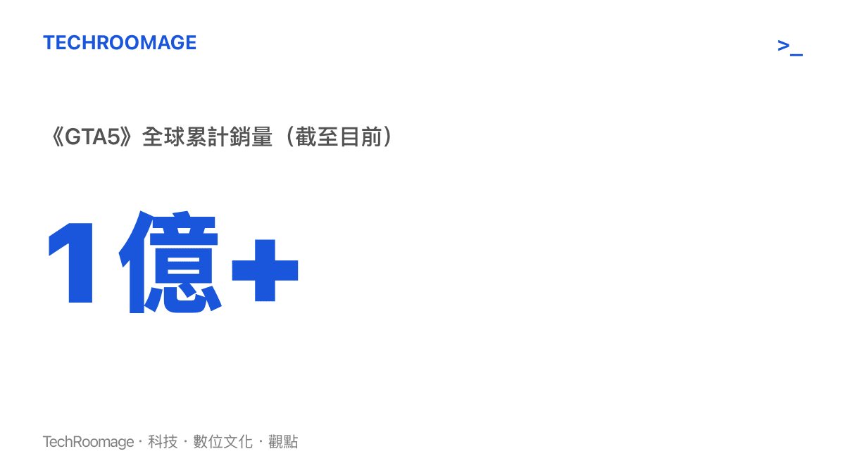 統計圖卡呈現俠盜獵車手第五代全球累計銷量已突破一億套的驚人數字，藉此襯託第六代發售時的商業規模