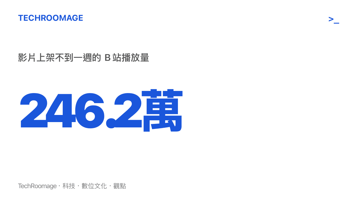 統計圖卡呈現 HOLA小測佬 的餐廳實測影片上架不到一週，在 B 站累積 246.2 萬次播放